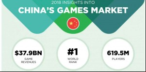 China Introduces New Gaming Rules, Bans Poker